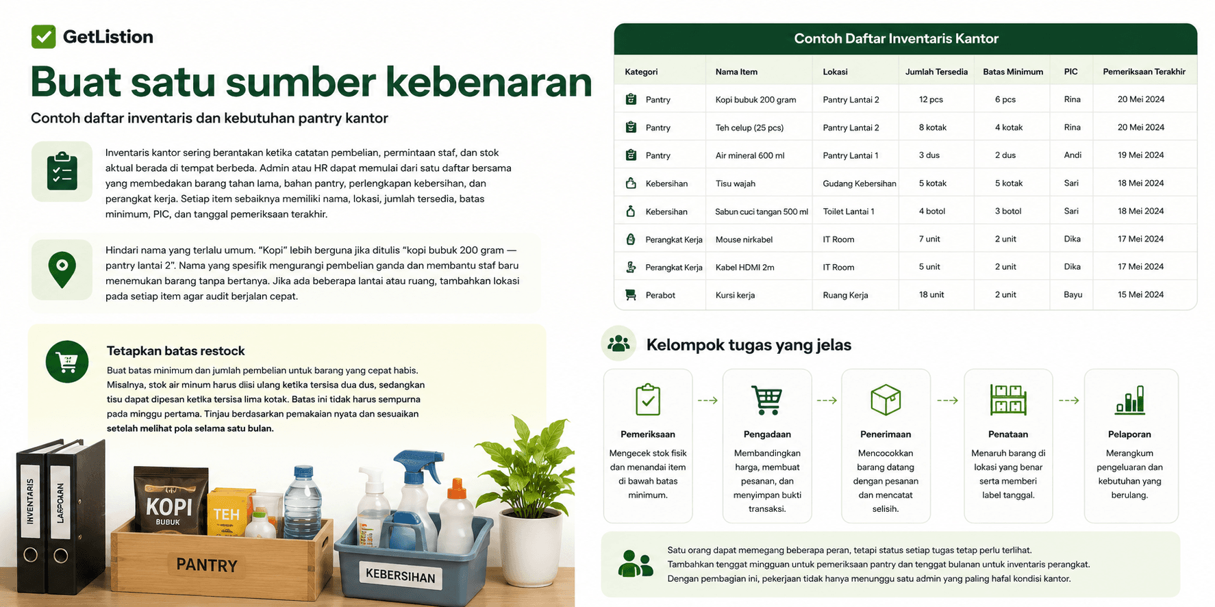 Contoh daftar inventaris dan kebutuhan pantry kantor