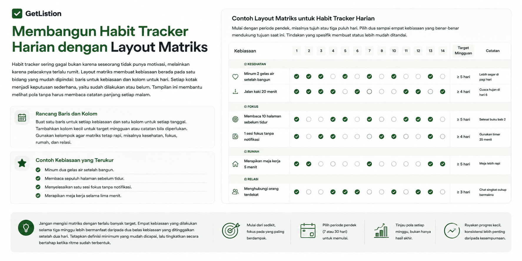 Contoh layout matriks untuk habit tracker harian