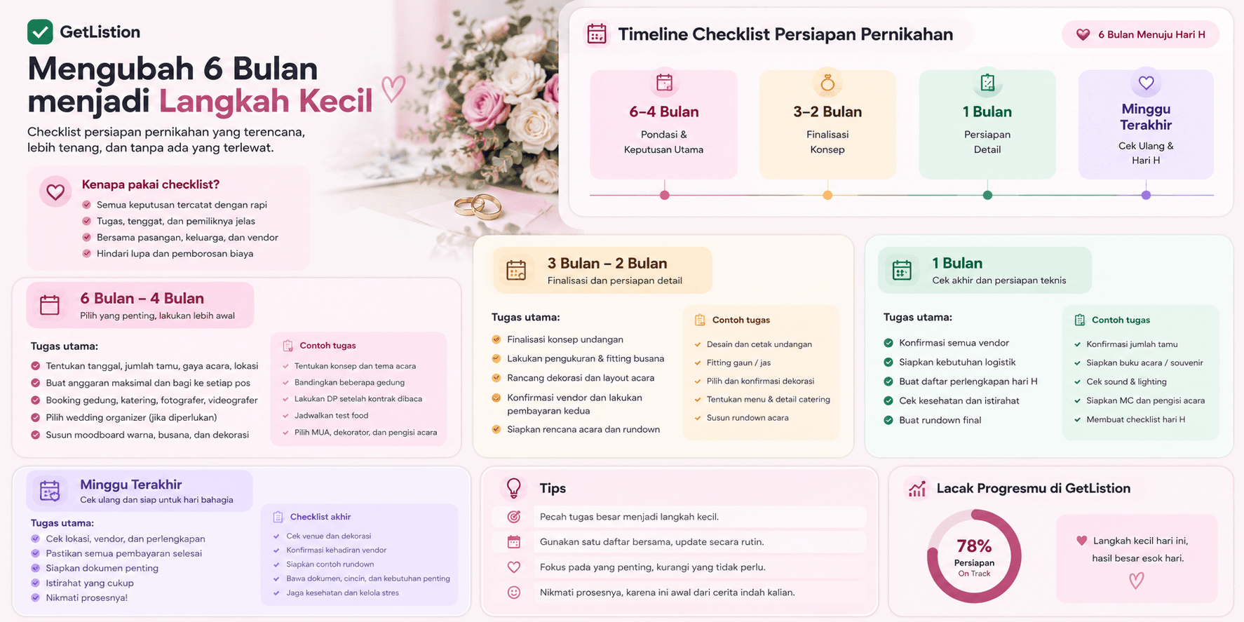 Contoh timeline checklist persiapan pernikahan enam bulan